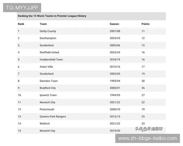 英超球队欧冠附加赛资格制度与历年成绩回顾 英超球队欧冠附加赛资格制度与历年成绩回顾