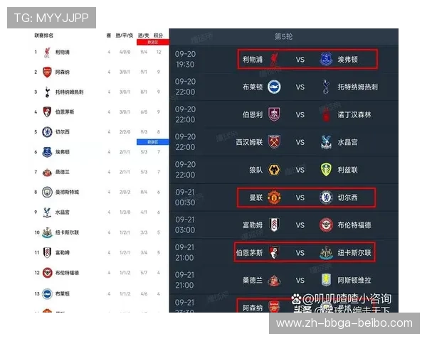 英超球队测试：英超球队的球队实力测试与赛季预测